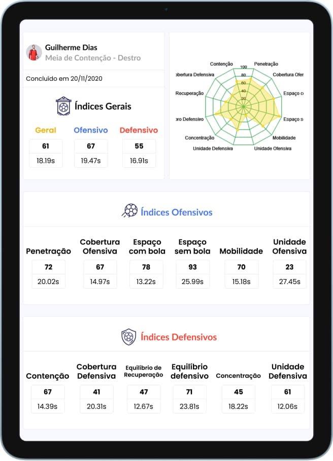 Demonstração do resultado do teste do TacticUp