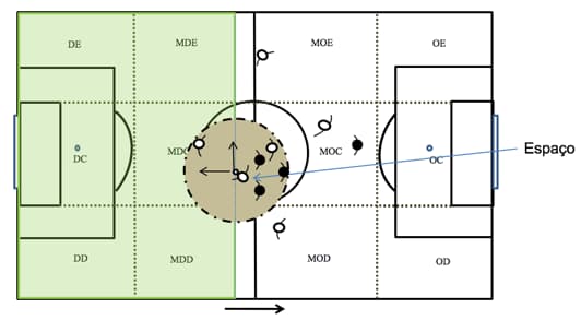 Ilustração do espaço com bola em um jogo de futebol